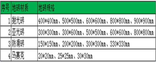 地板砖规格